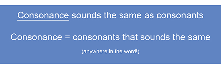 Consonance is the use of similar-sounding consonants anywhere in the words, and gives pleasing sounds to sentences.